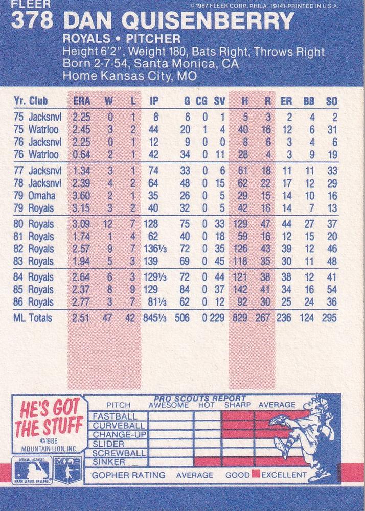 Dan Quisenberry  baseball card collectible - Main Image 2