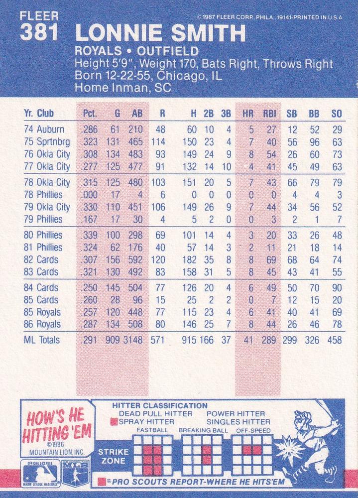 Lonnie Smith  baseball card collectible - Main Image 2