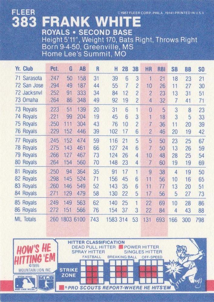 Frank White  baseball card collectible - Main Image 2