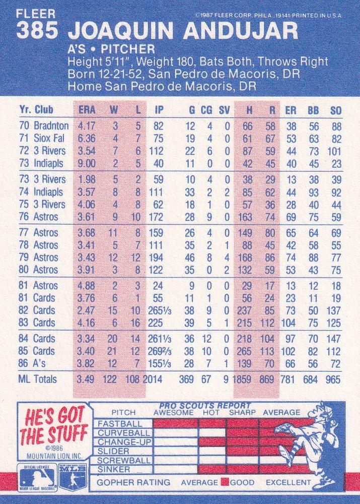 Joaquin Andujar  baseball card collectible - Main Image 2