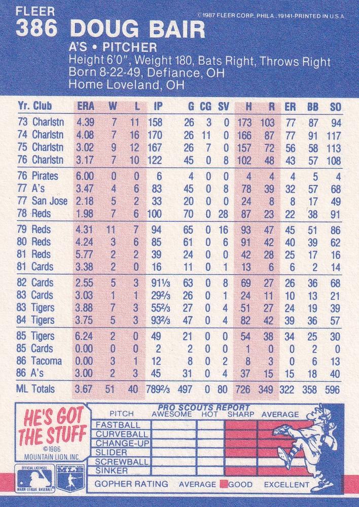 Doug Bair  baseball card collectible - Main Image 2