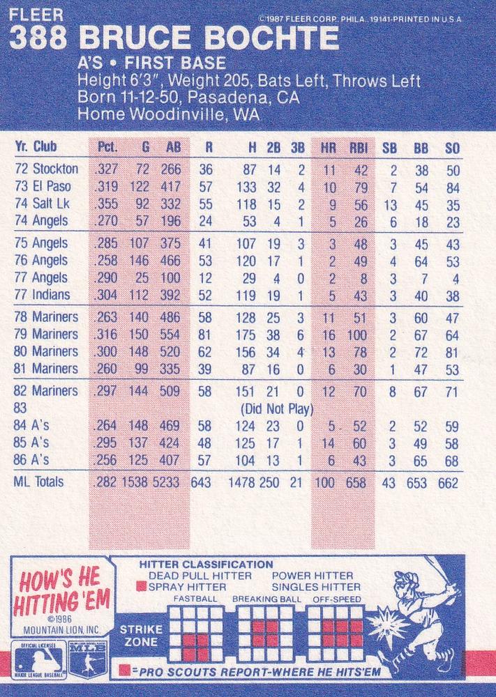 Bruce Bochte  baseball card collectible - Main Image 2