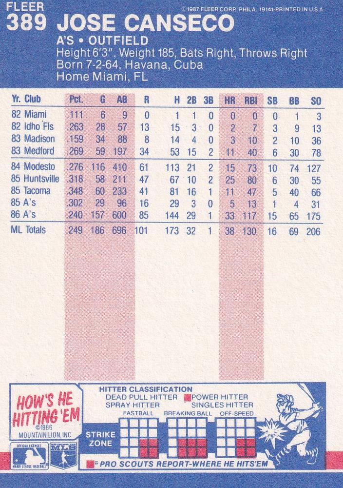 Jose Canseco  baseball card collectible - Main Image 2