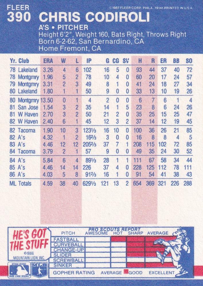 Chris Codiroli  baseball card collectible - Main Image 2