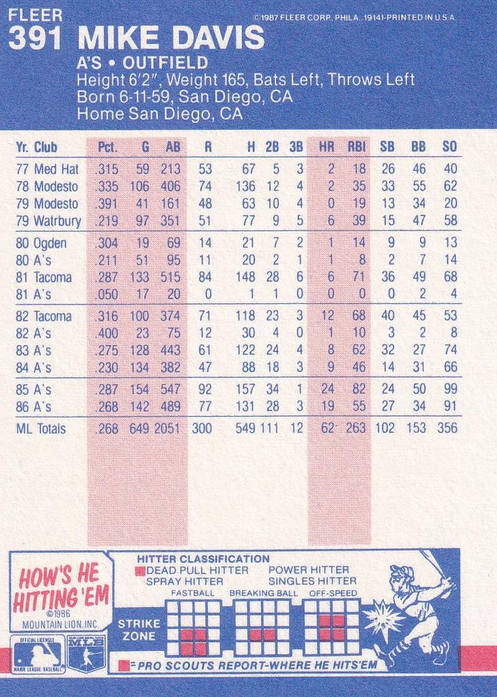 Mike Davis  baseball card collectible - Main Image 2