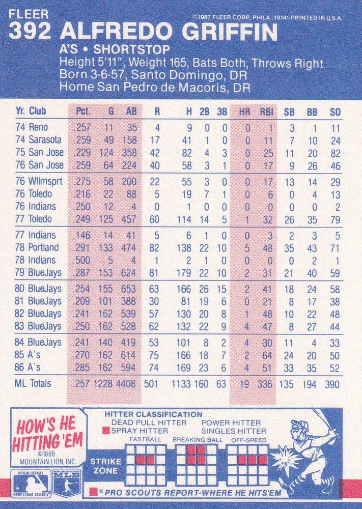 Alfredo Griffin  baseball card collectible - Main Image 2