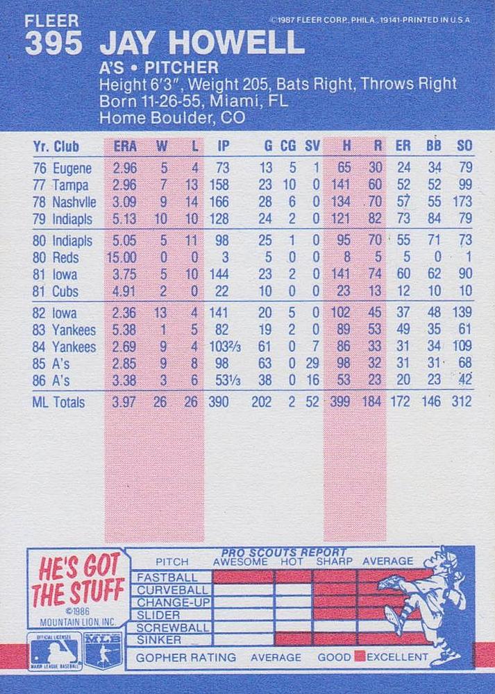 Jay Howell  baseball card collectible - Main Image 2