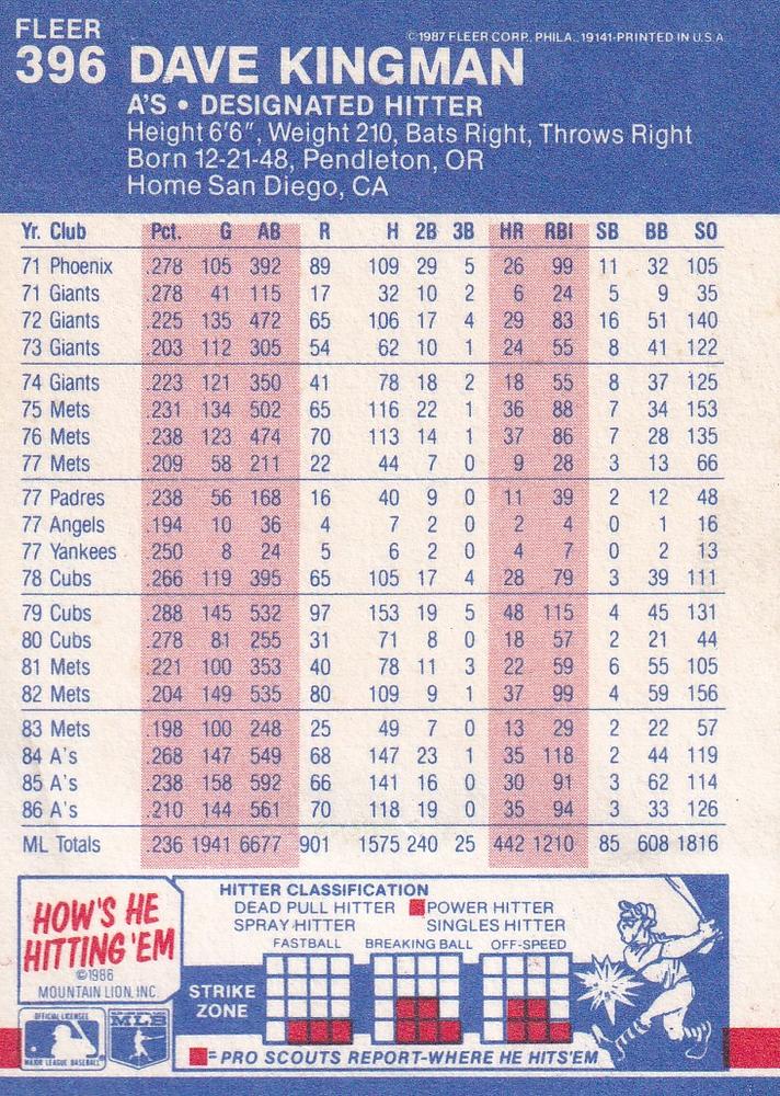 Dave Kingman  baseball card collectible - Main Image 2