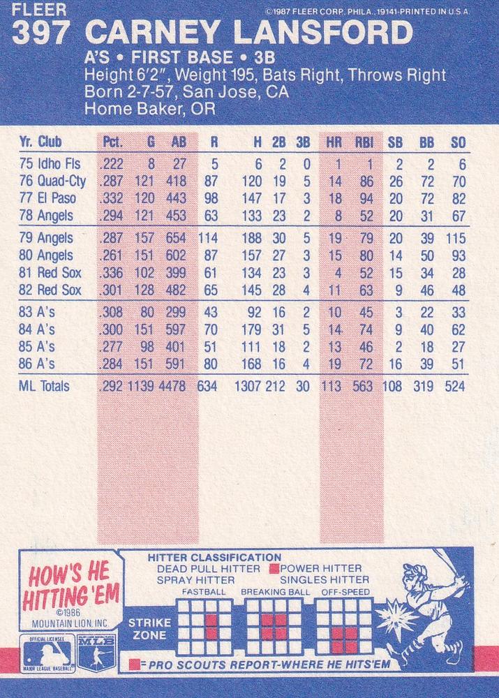 Carney Lansford  baseball card collectible - Main Image 2