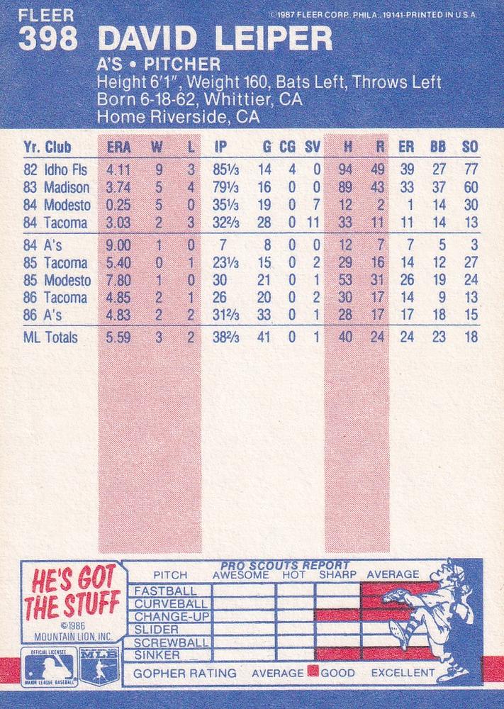 Dave Leiper  baseball card collectible - Main Image 2