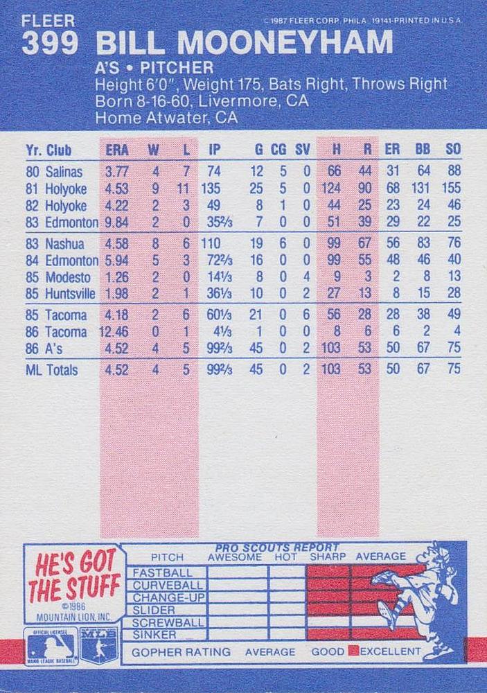 Bill Mooneyham  baseball card collectible - Main Image 2