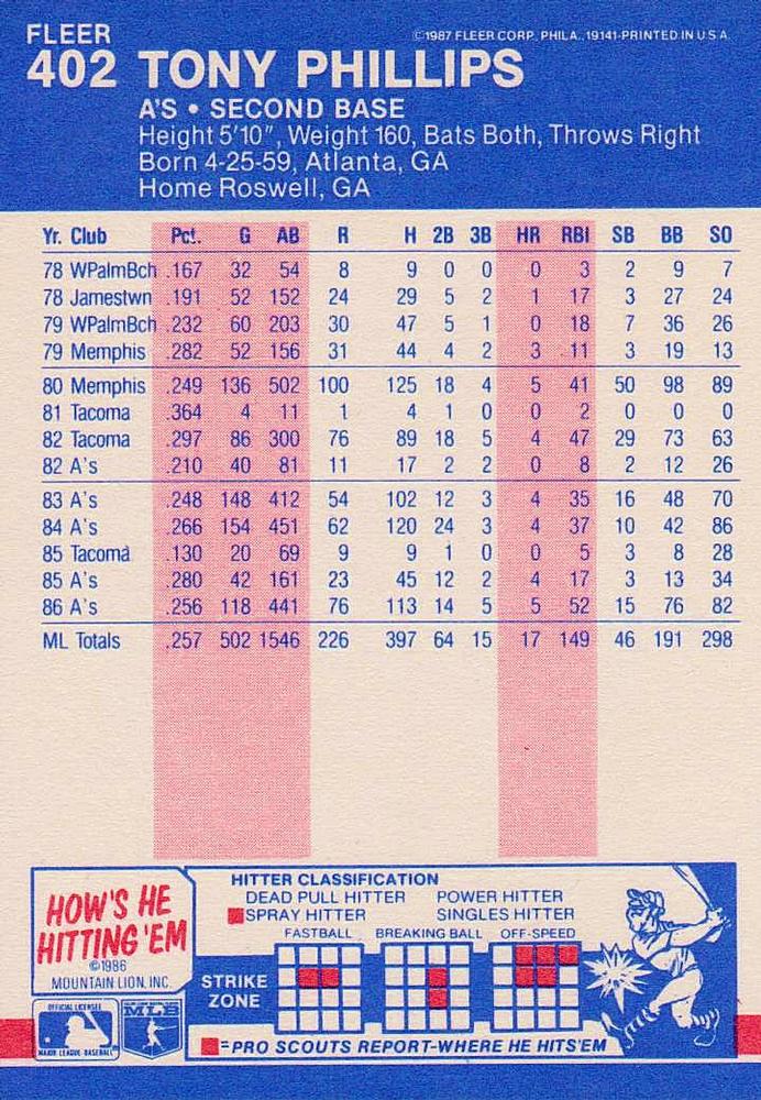 Tony Phillips  baseball card collectible - Main Image 2