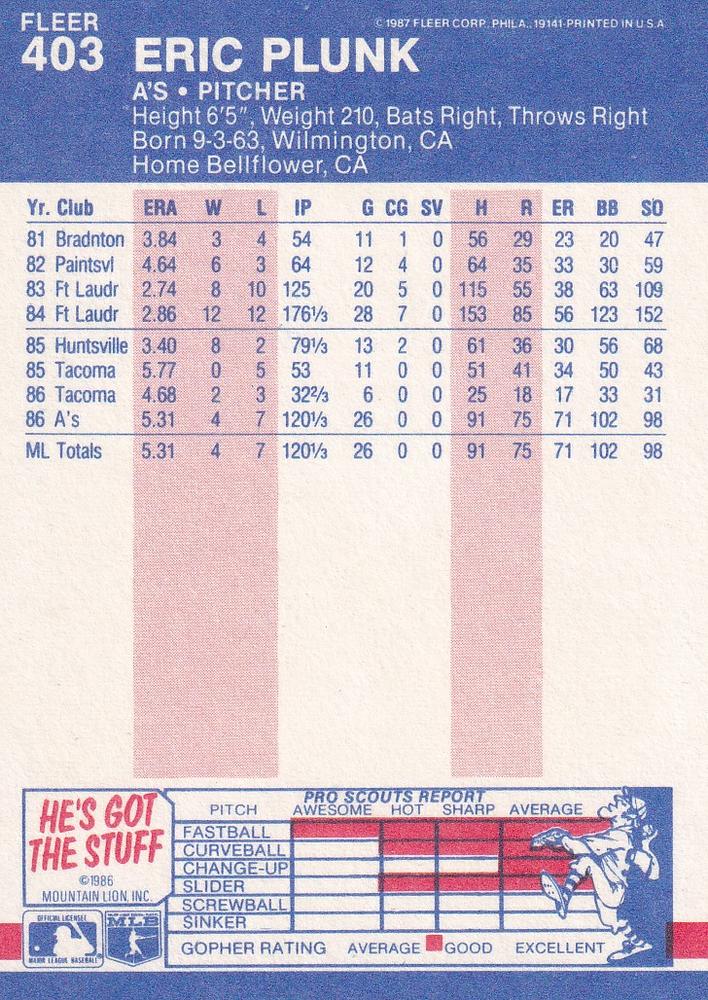 Eric Plunk  baseball card collectible - Main Image 2