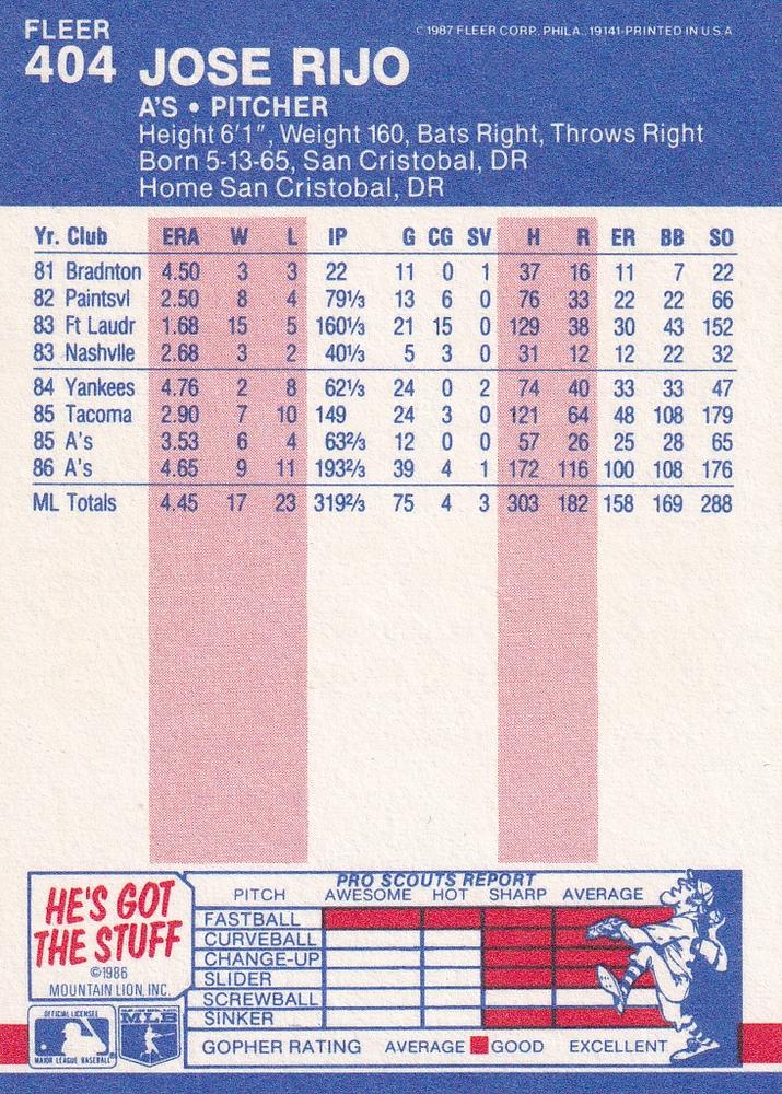 Jose Rijo  baseball card collectible - Main Image 2