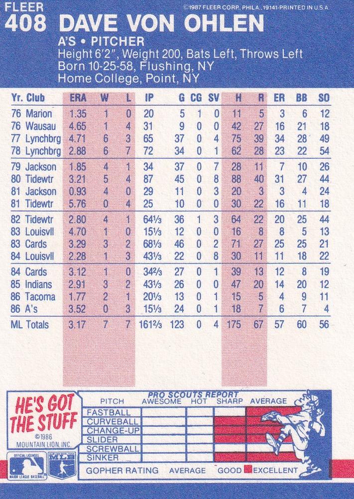 Dave Von Ohlen  baseball card collectible - Main Image 2