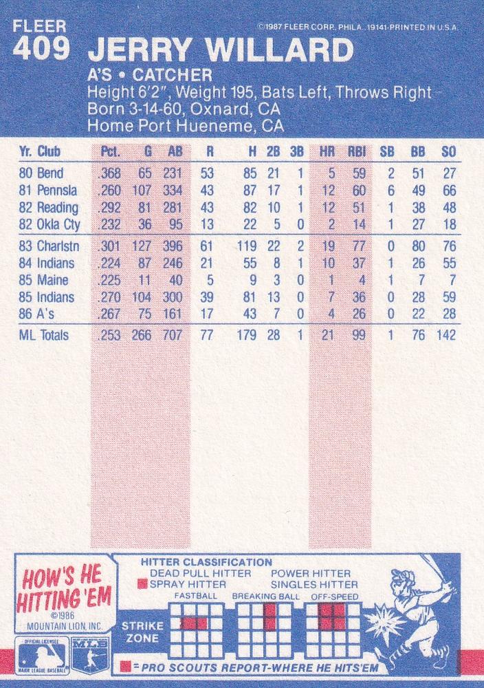 Jerry Willard  baseball card collectible - Main Image 2