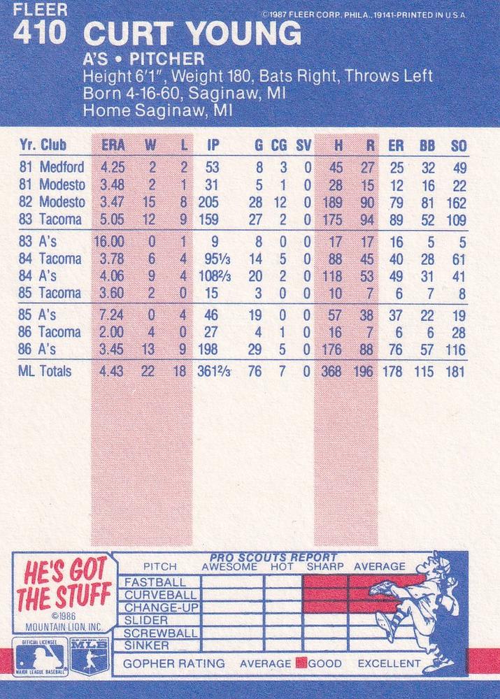 Curt Young  baseball card collectible - Main Image 2