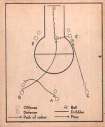 Basketball Play  basketball card collectible - Main Image 1