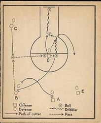 Basketball Play  basketball card collectible - Main Image 1