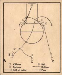 Basketball Play  basketball card collectible - Main Image 1