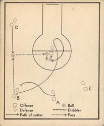 Basketball Play  basketball card collectible - Main Image 1