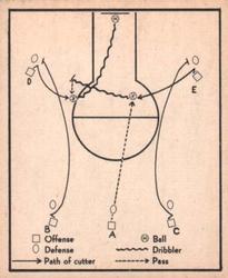 Basketball Play  basketball card collectible - Main Image 1