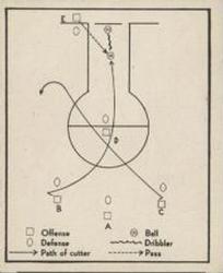 Basketball Play  basketball card collectible - Main Image 1