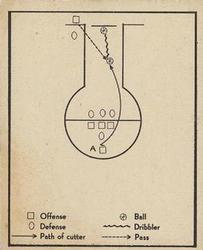 Basketball Play  basketball card collectible - Main Image 1