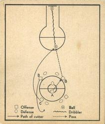 Basketball Play  basketball card collectible - Main Image 1