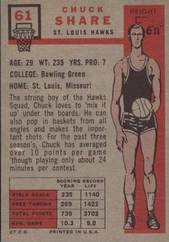 Chuck Share  basketball card collectible - Main Image 2