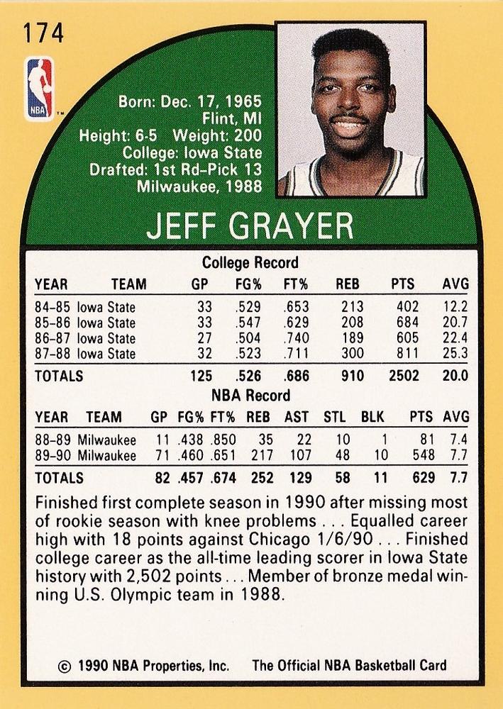 Jeff Grayer  basketball card collectible - Main Image 2