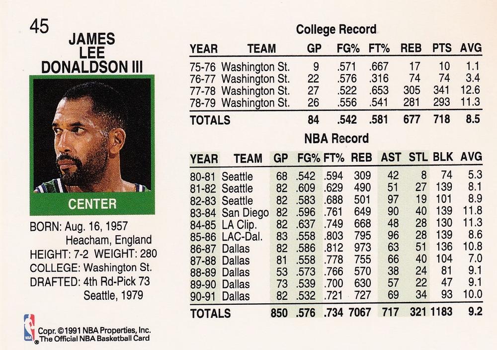 James Donaldson  basketball card collectible - Main Image 2