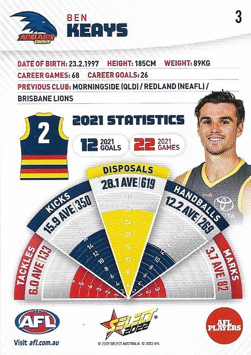 Ben Keays  othersports card collectible - Main Image 2