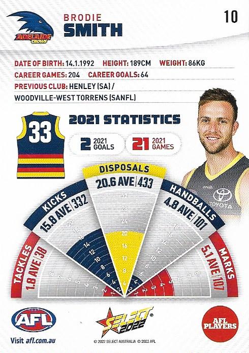 Brodie Smith  othersports card collectible - Main Image 2