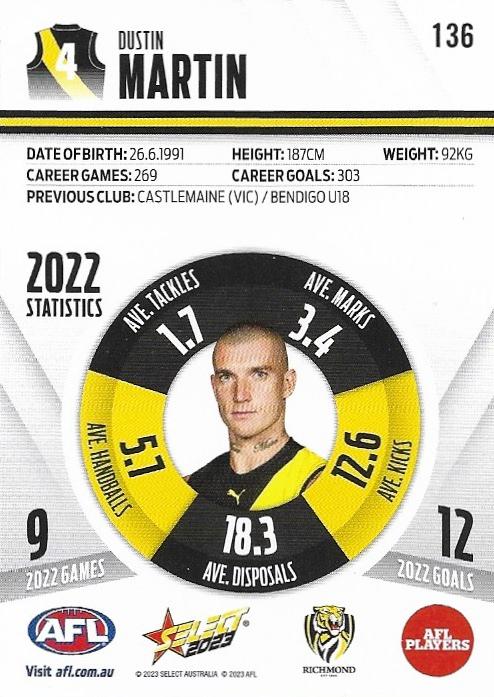 Dustin Martin  othersports card collectible - Main Image 2