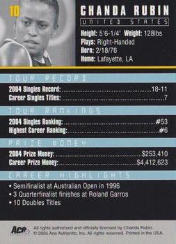 Chanda Rubin  tennis card collectible - Main Image 2