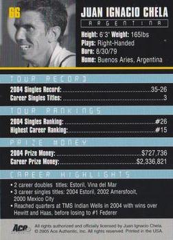 Juan Ignacio Chela  tennis card collectible - Main Image 2