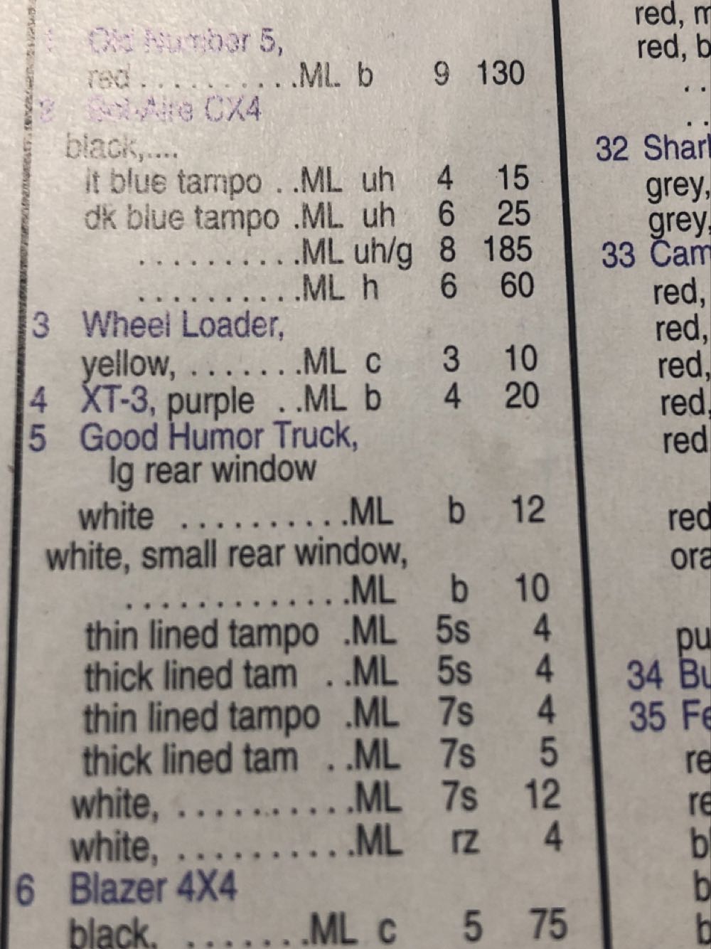 Good Humor Truck - Blue Card toy car collectible - Main Image 3