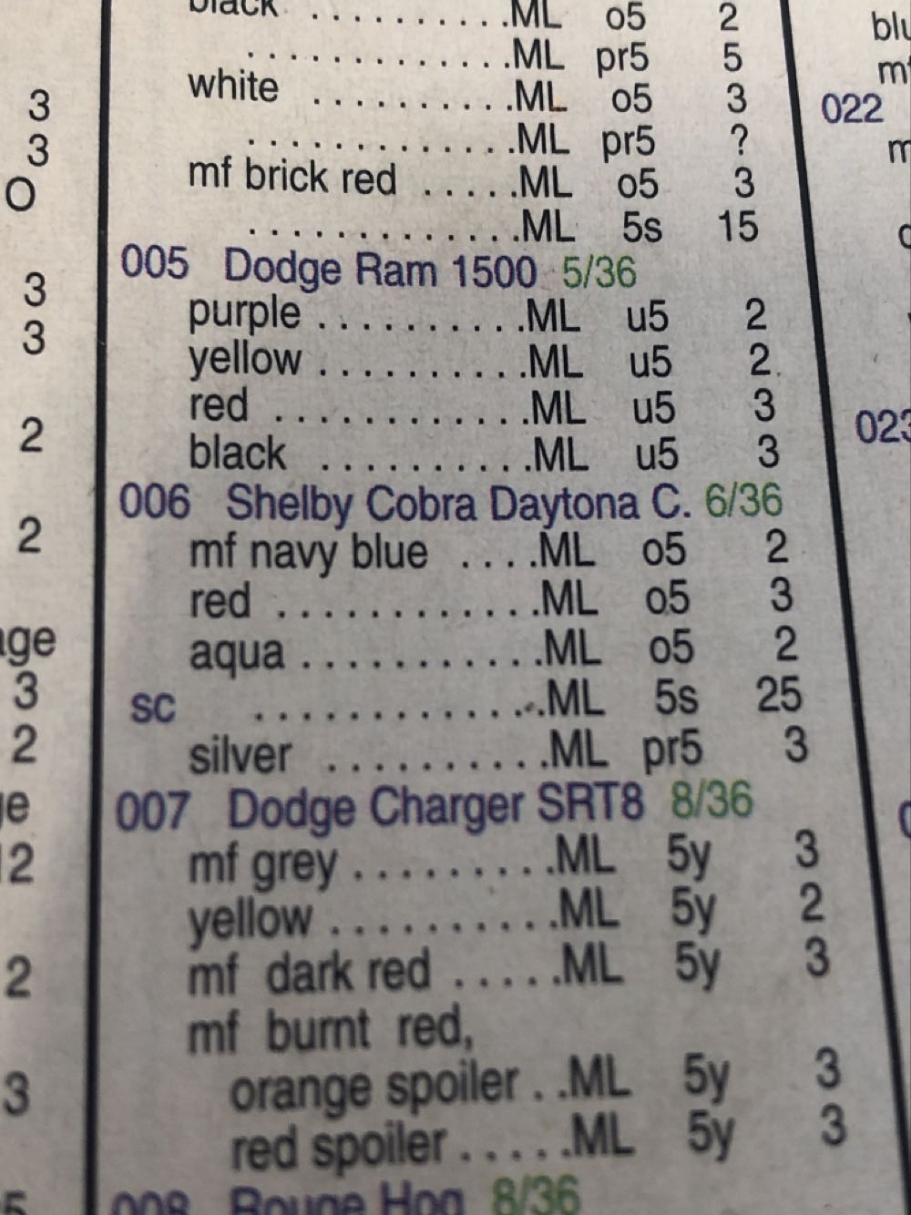 Shelby Cobra Daytona Coupe / 1965 - 1998 HW 35th Anniversery of the Shelby Cobra toy car collectible - Main Image 4