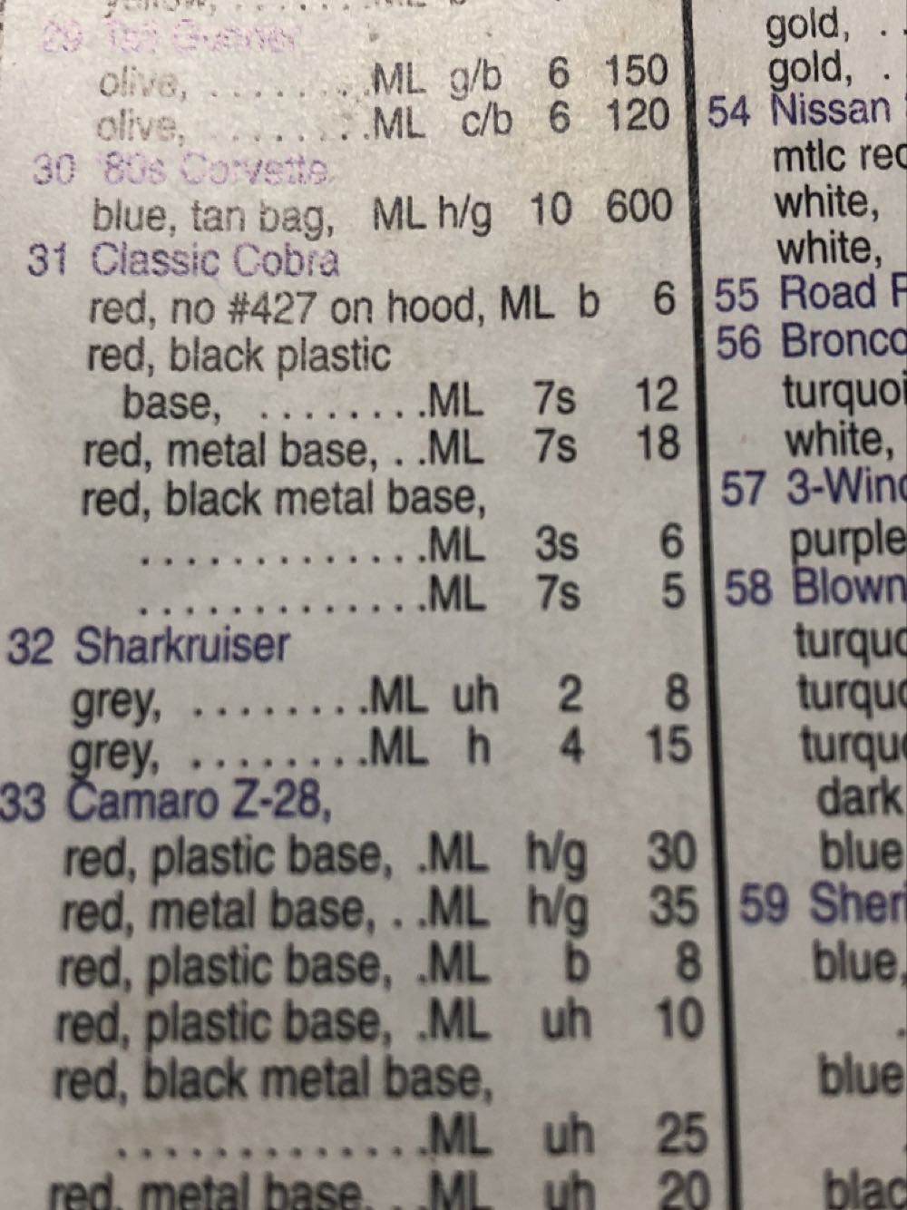 Sharkruiser - Mainline toy car collectible - Main Image 3