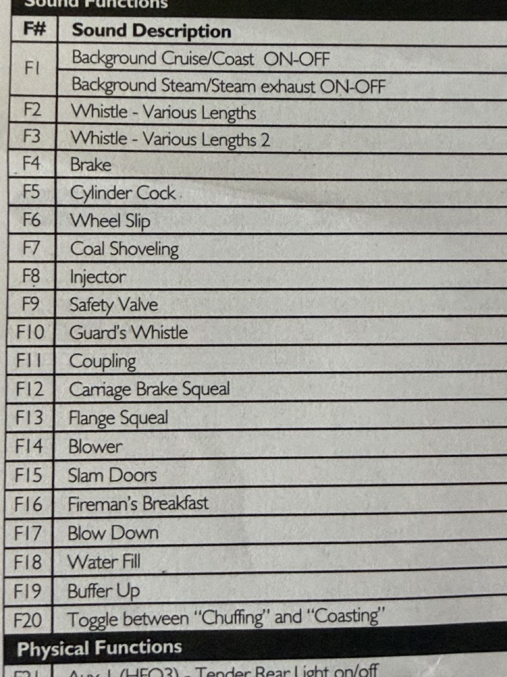 44726. Stanier 5MT ’Black 5’ 4-6-0 - Hornby model trains collectible - Main Image 2