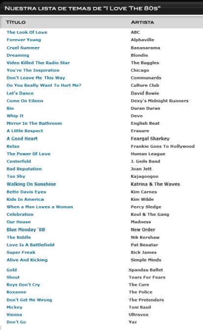 Lips I Love The 80s - Microsoft Xbox 360 (Microsoft Game Studios - 2) video game collectible [Barcode 885370139921] - Main Image 2