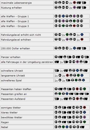 Grand Theft Auto: Vice City Stories - Sony PlayStation Portable (PSP) (Rockstar Games - 1) video game collectible [Barcode 5026555281607] - Main Image 2