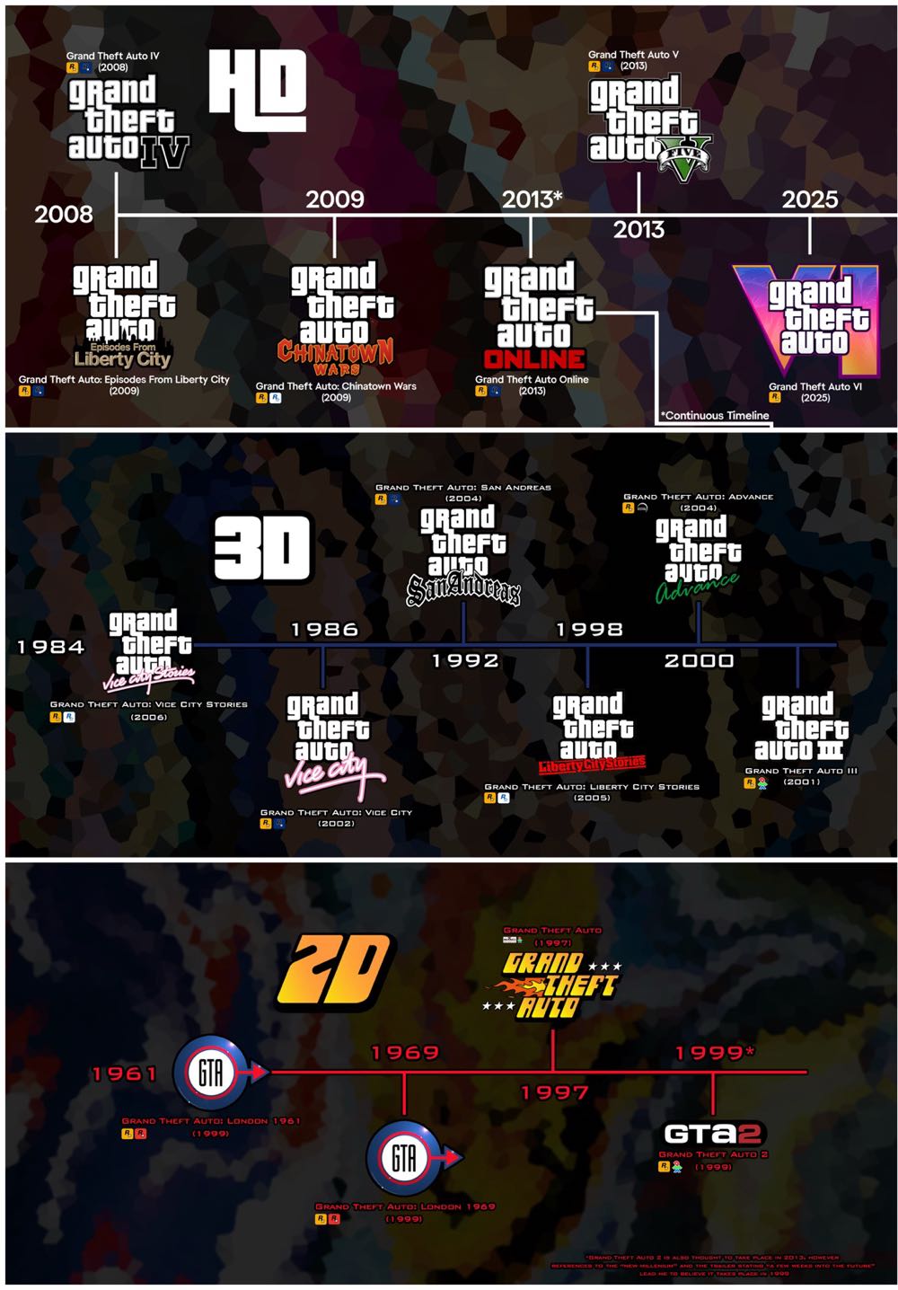 Grand Theft Auto: Vice City Stories - Sony PlayStation Portable (PSP) (Rockstar Games - 1) video game collectible [Barcode 5026555281607] - Main Image 3